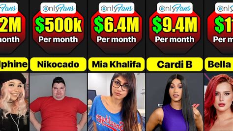 onlyfans top male earners|Top Onlyfans Earners (2024) 